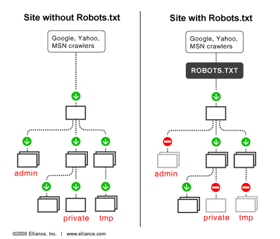22 robots txt file