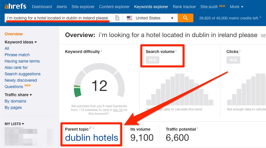 dublin hotels keywords