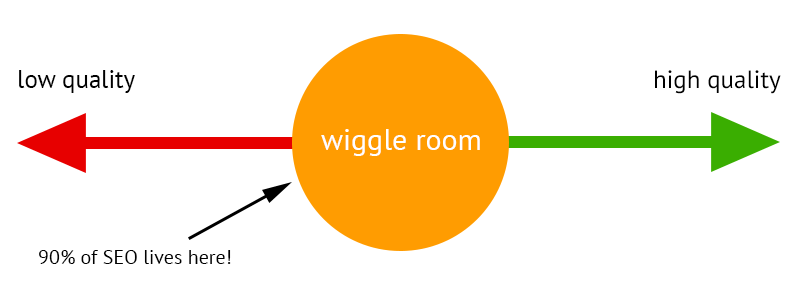 seo wiggle room